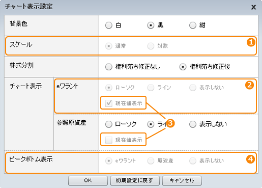 チャート表示設定